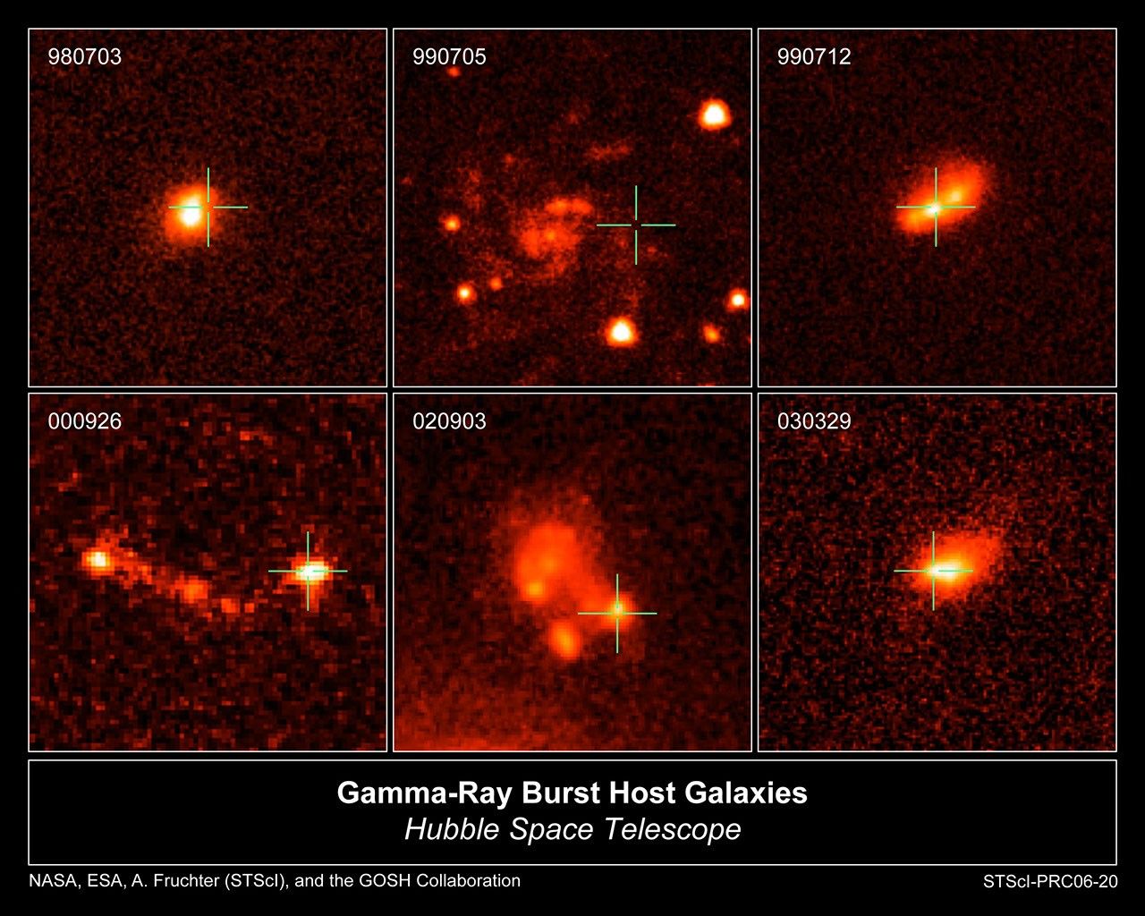 The Host Galaxies of Gamma-ray Bursts