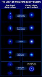 Two Views of Interacting Galaxy Clusters
