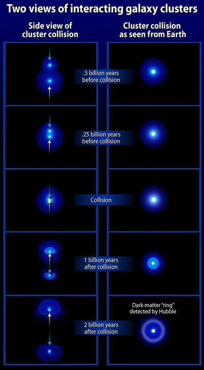 Two Views of Interacting Galaxy Clusters