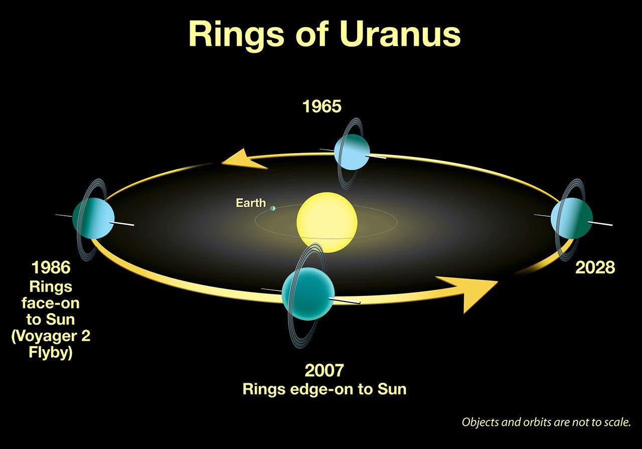 Rings of Uranus