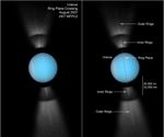 Hubble Captures Full View of Uranus's Rings on Edge
