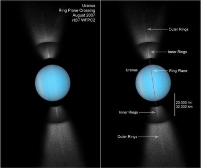 Hubble Captures Full View of Uranus’s Rings on Edge