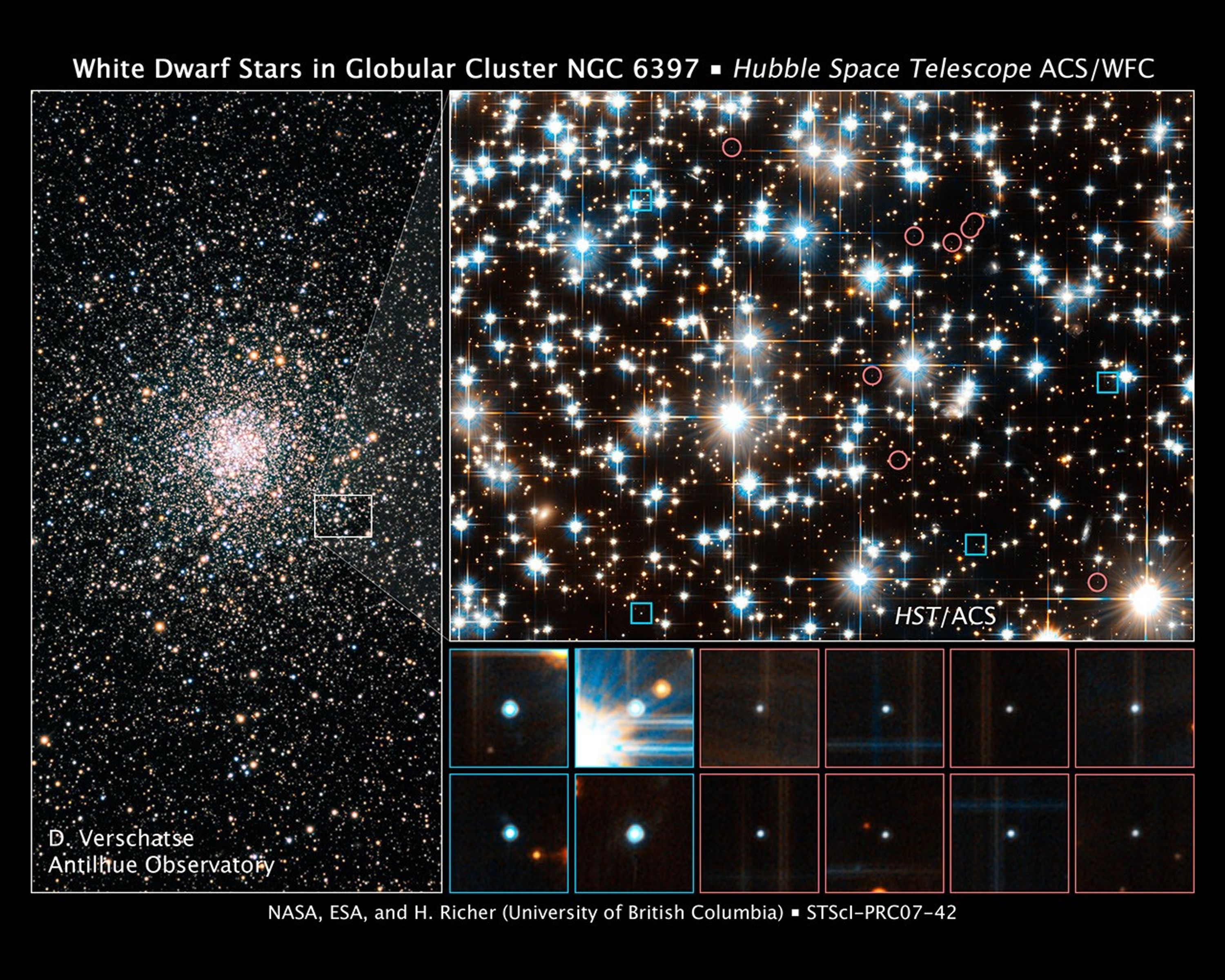 Hubble Finds Young White Dwarfs on the Fast Track