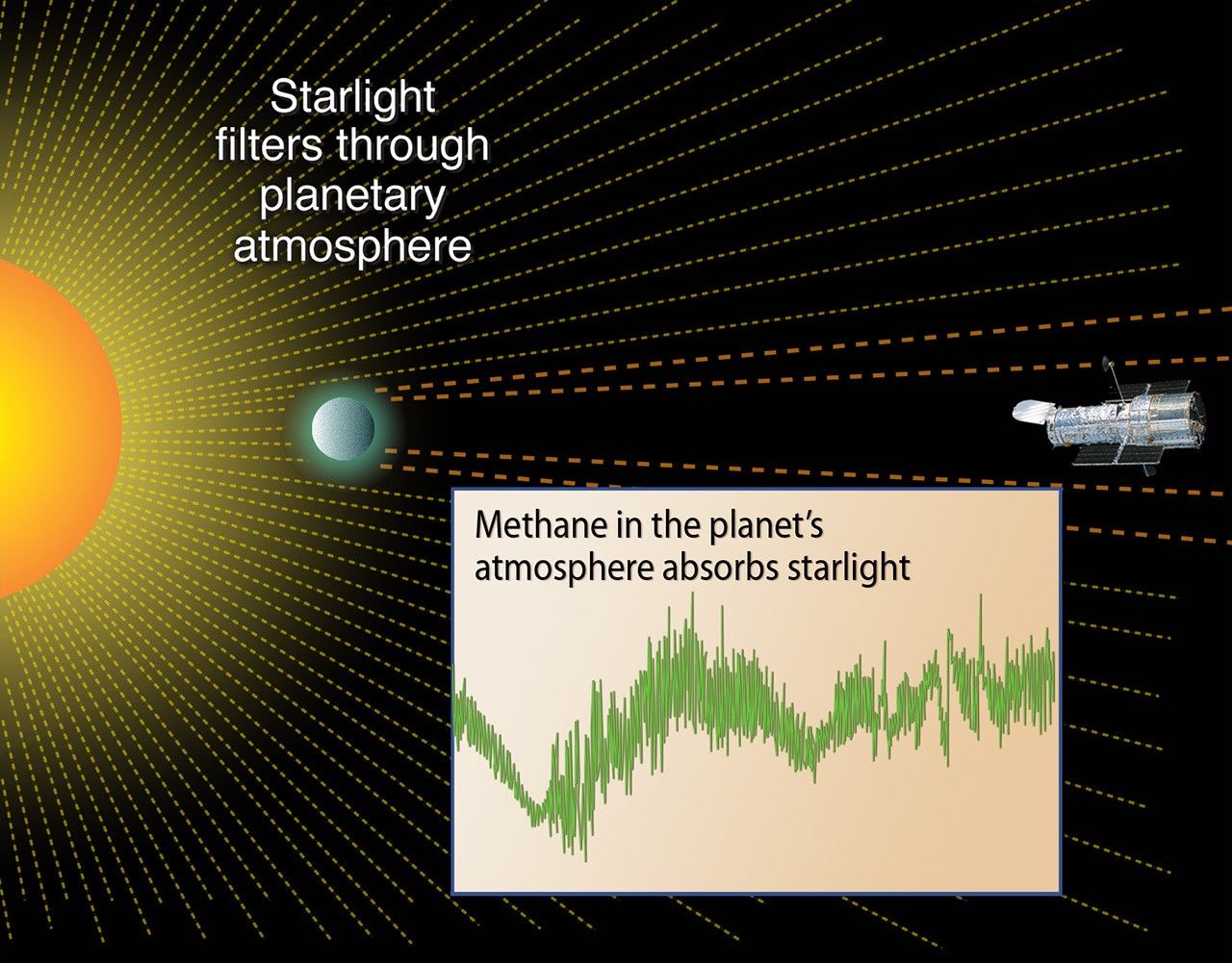 Methane Absorption by the Atmosphere of Extrasolar Planet 189733b