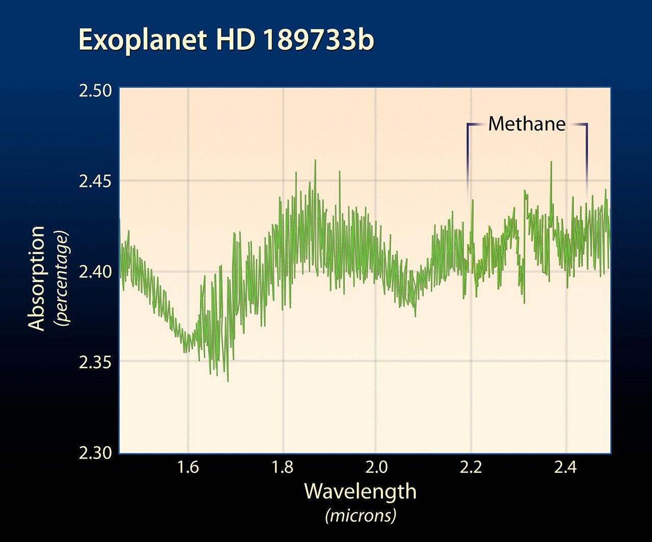 Methane Absorption Spectrum