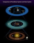 Comparison of Fomalhaut System and Solar System