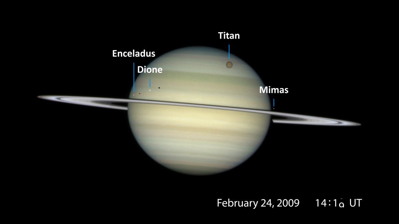 Saturn Quadruple Transit Science Visualization (Narrated)