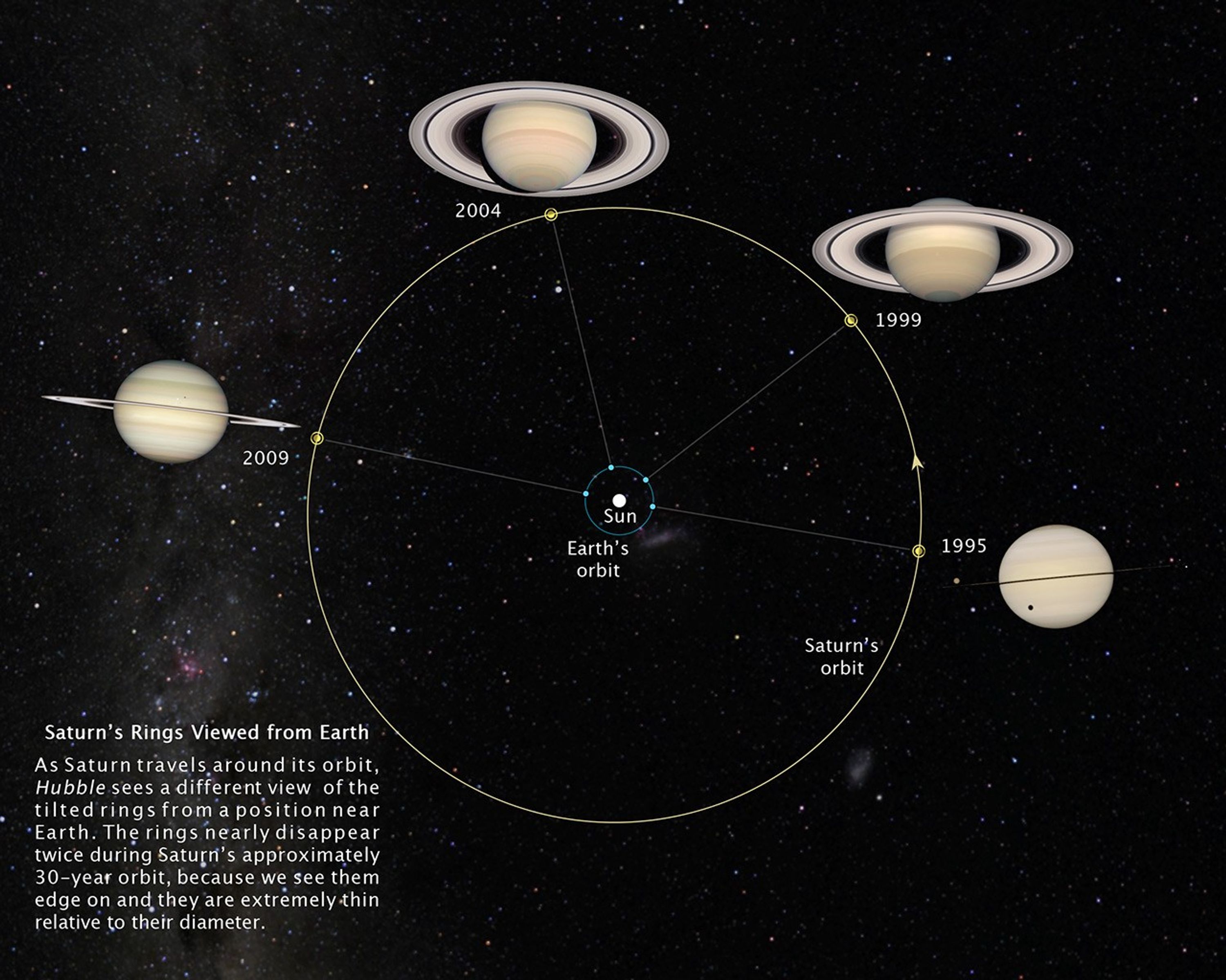 Saturn's Rings Viewed from Earth