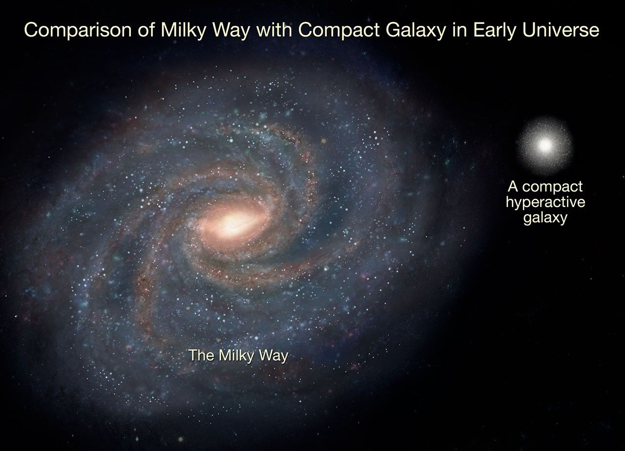 Comparison of Milky Way with Compact Galaxy in Early Universe