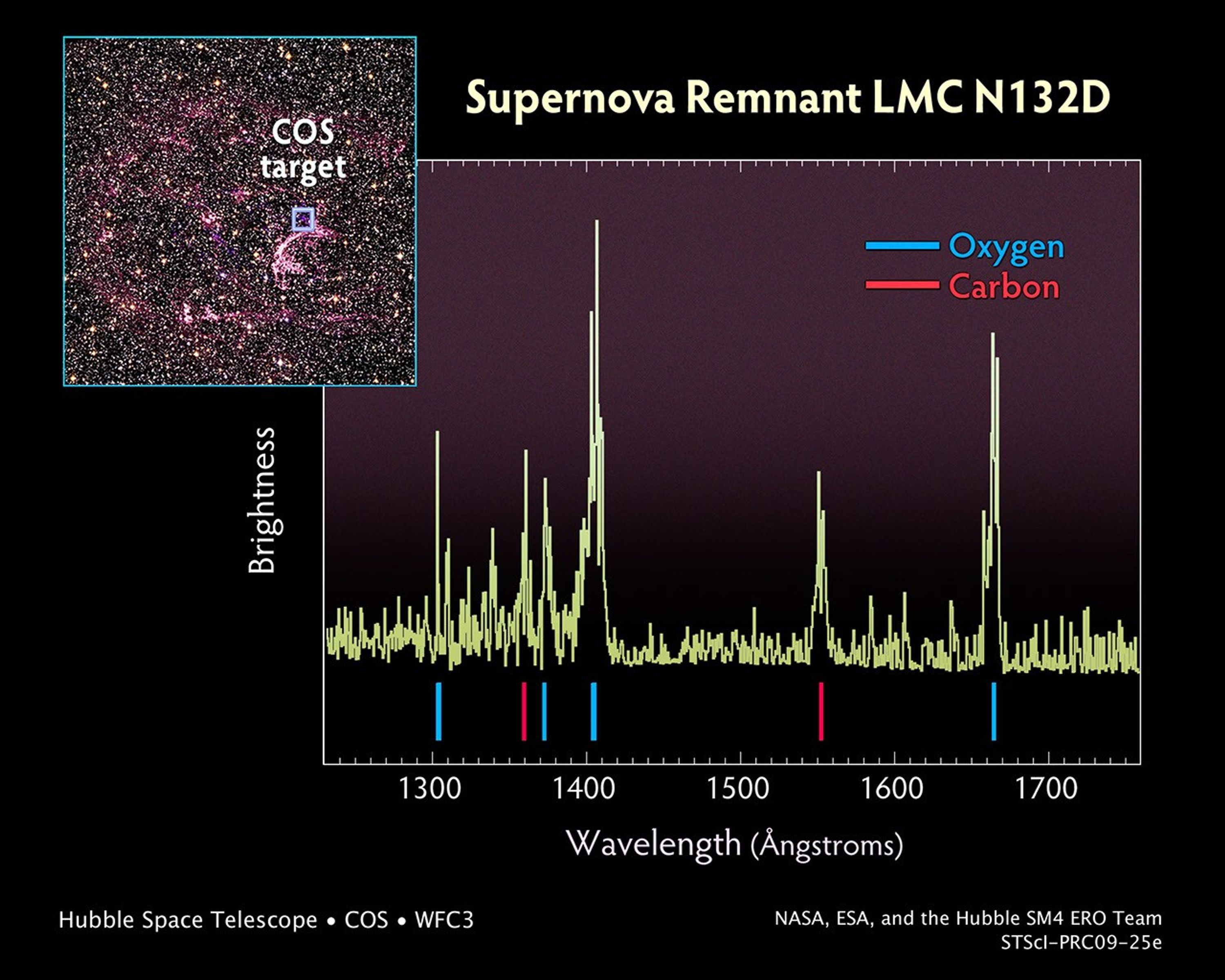 Probing the Tattered Remains of Supernova Remnant N132D