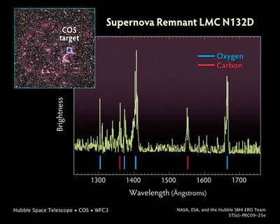 Probing the Tattered Remains of Supernova Remnant N132D