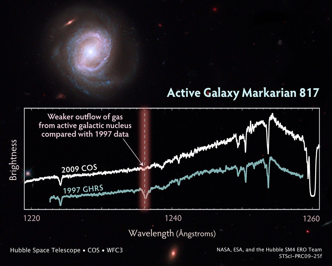 Capturing the Spectacular Outflow from Markarian 817