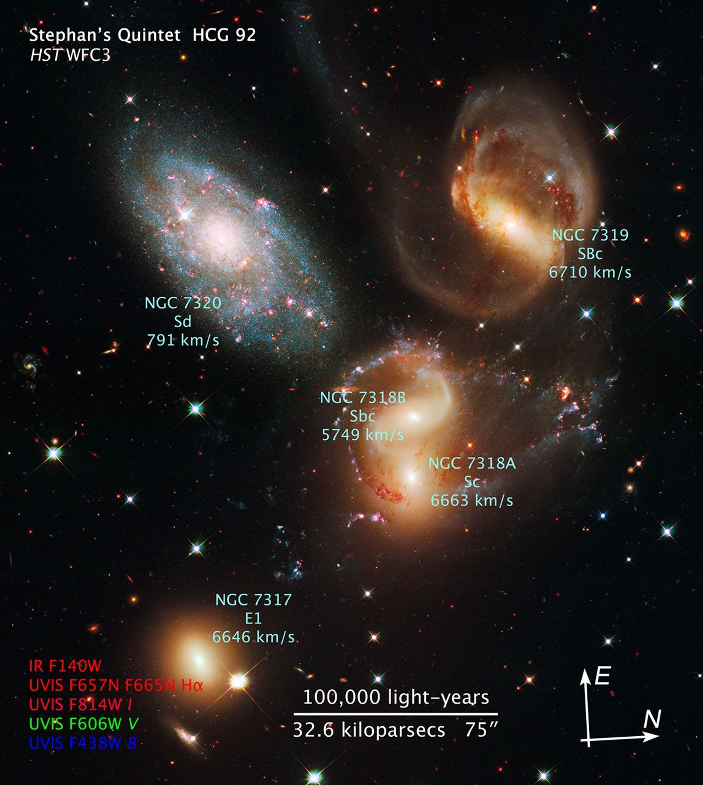 Compass and Scale Image of Stephan's Quintet