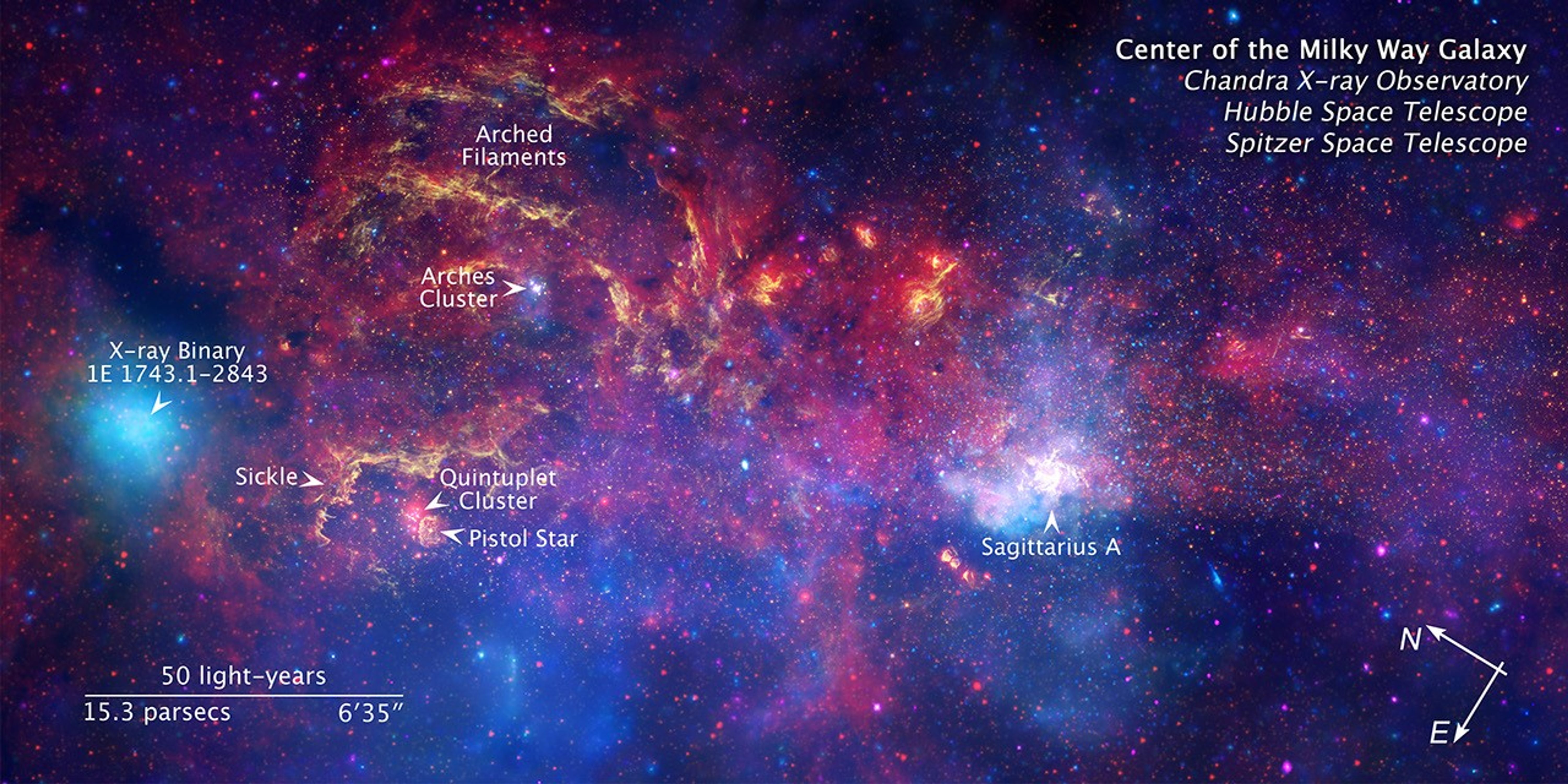 Compass/Scale Annotated Image of the Center of the Milky Way