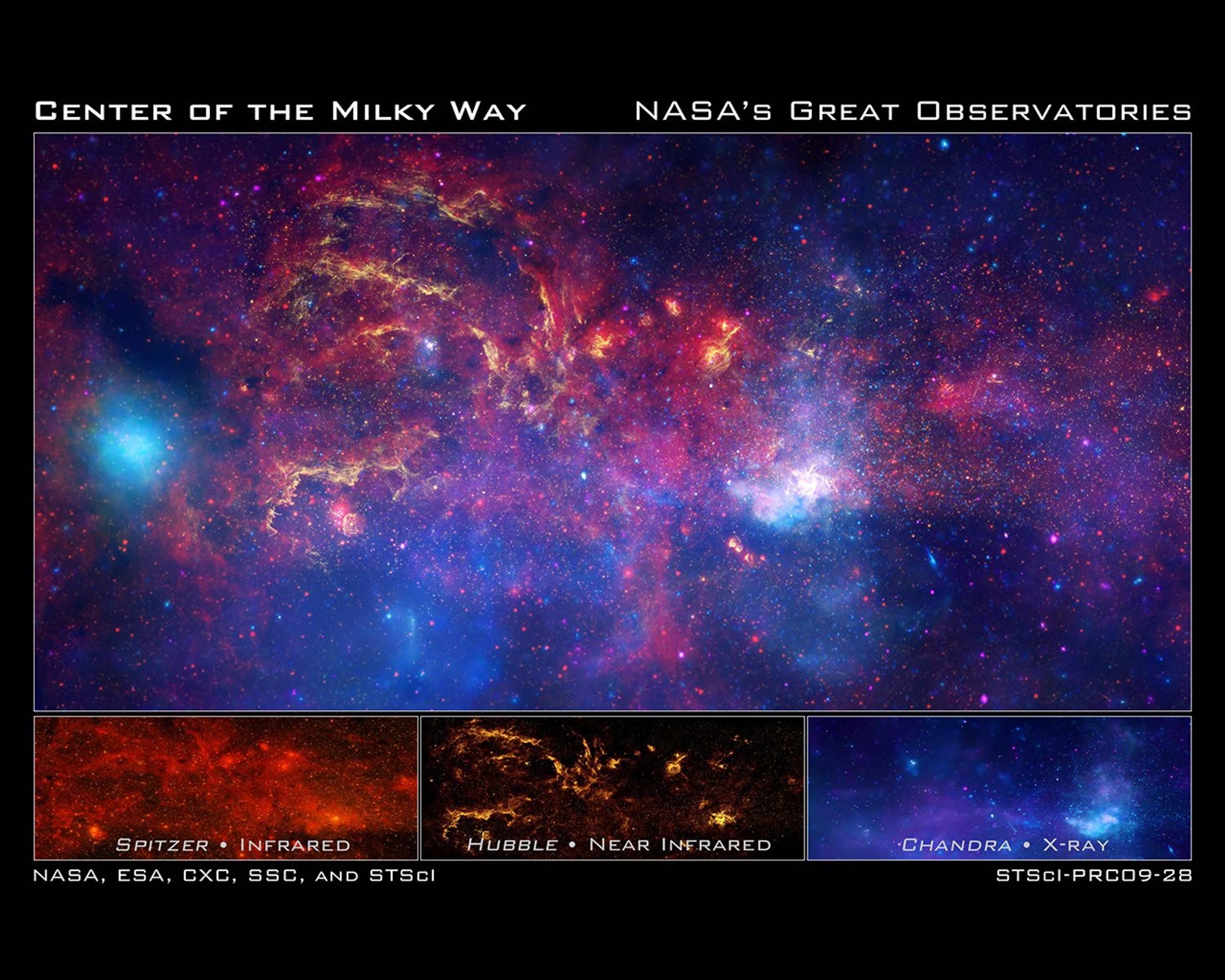 Views of the Galactic Center Region from NASA's Great Observatories