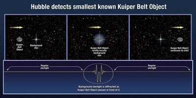 Hubble Detects Smallest Known Kuiper Belt Object