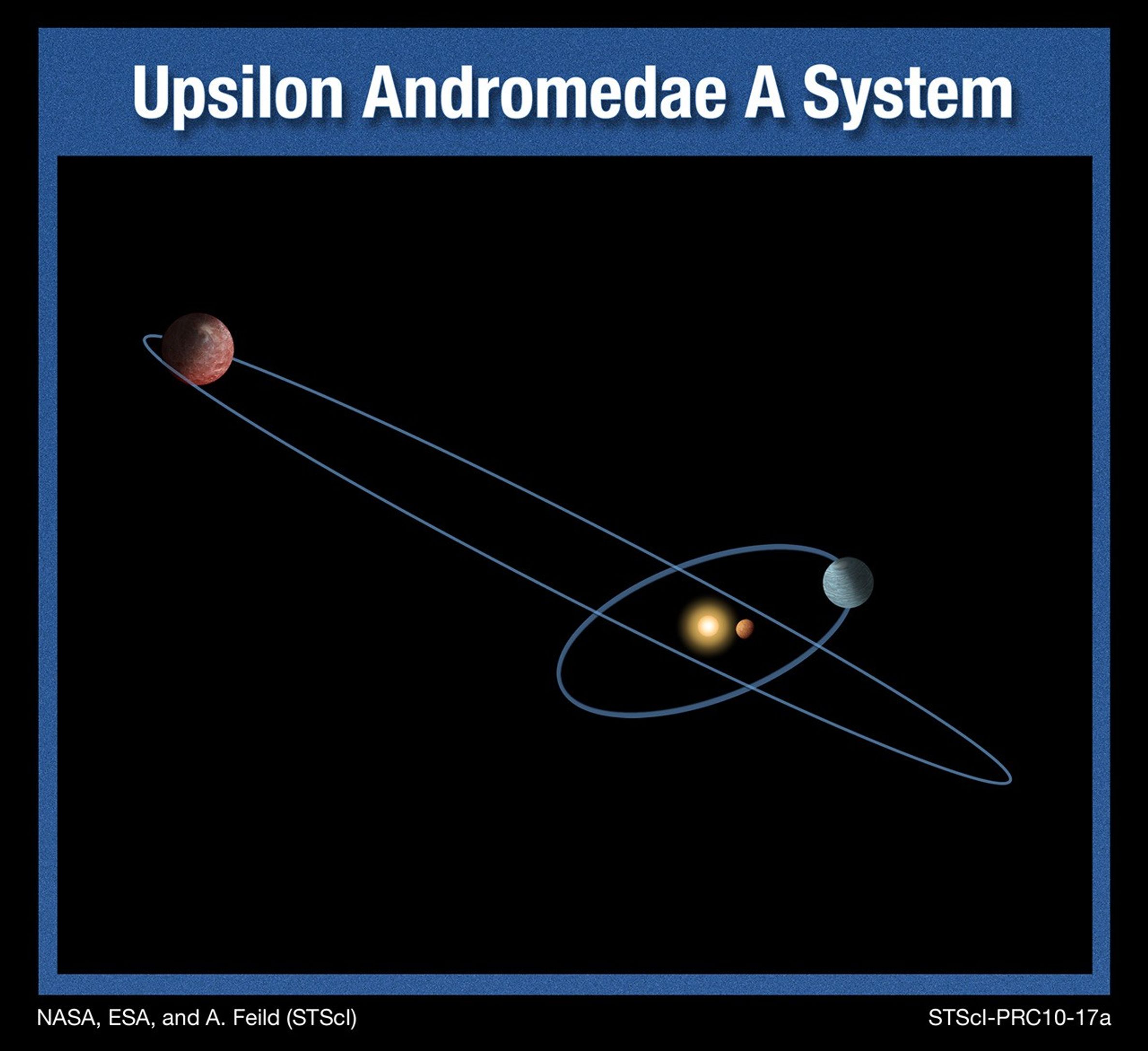 Upsilon Andromedae A System
