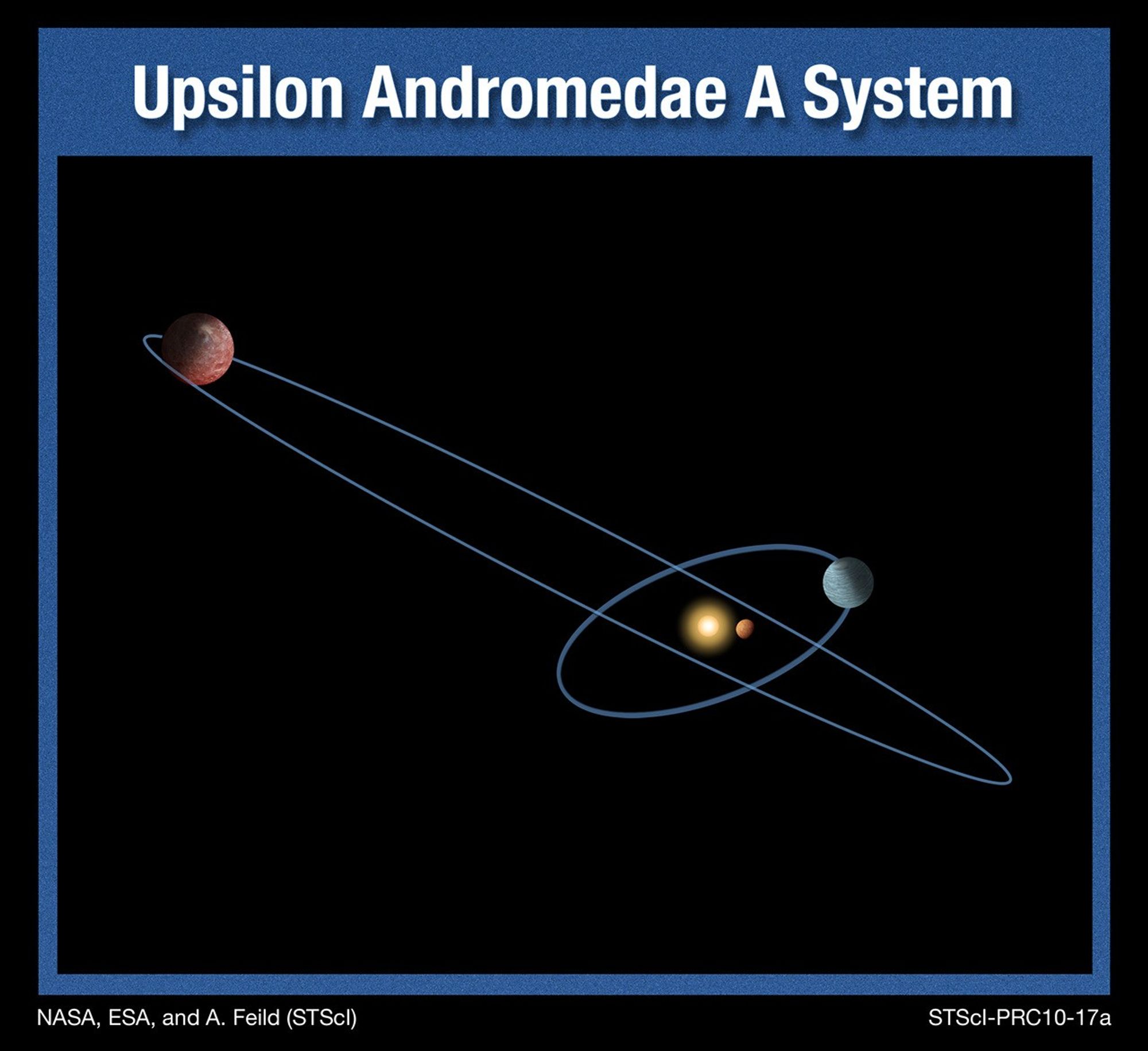 Upsilon Andromedae A System
