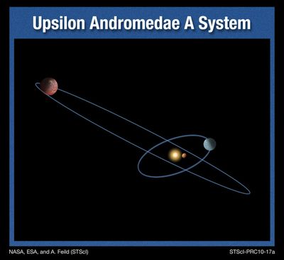Upsilon Andromedae A System