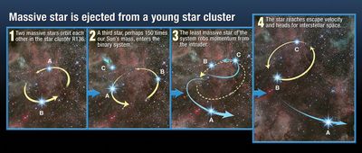 Massive Star is Ejected from a Young Star Cluster