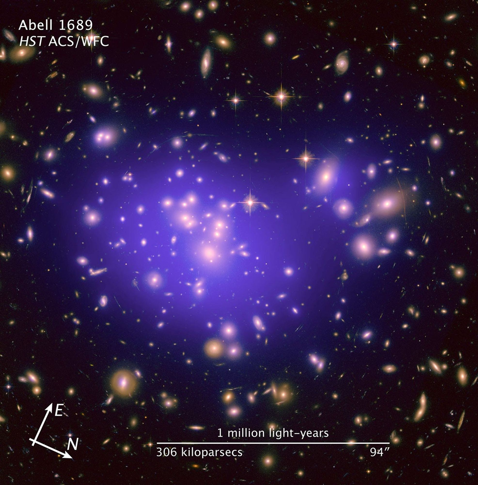 Compass and Scale Image of Galaxy cluster Abell 1689