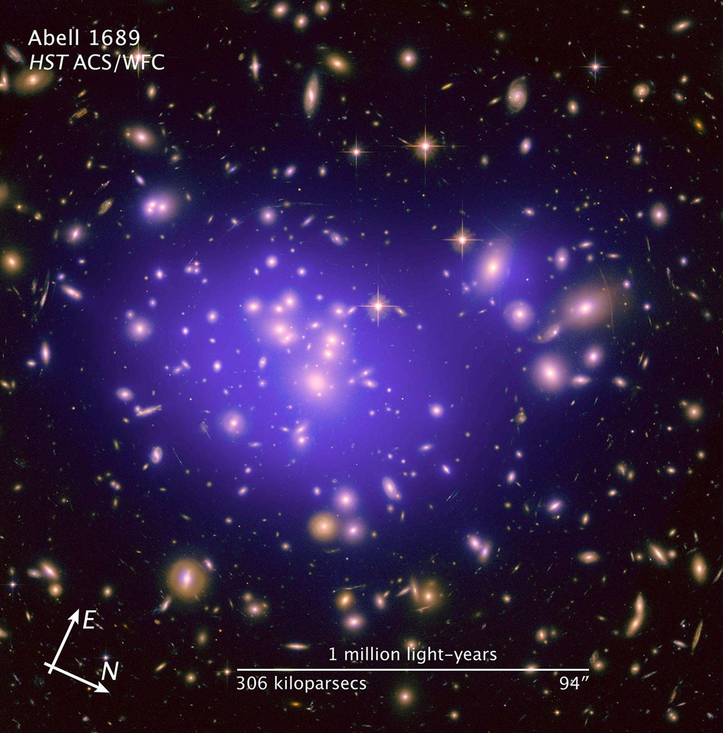 Compass and Scale Image of Galaxy cluster Abell 1689