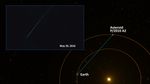 Asteroid P/2010 A2 Orbit and Image Sequence