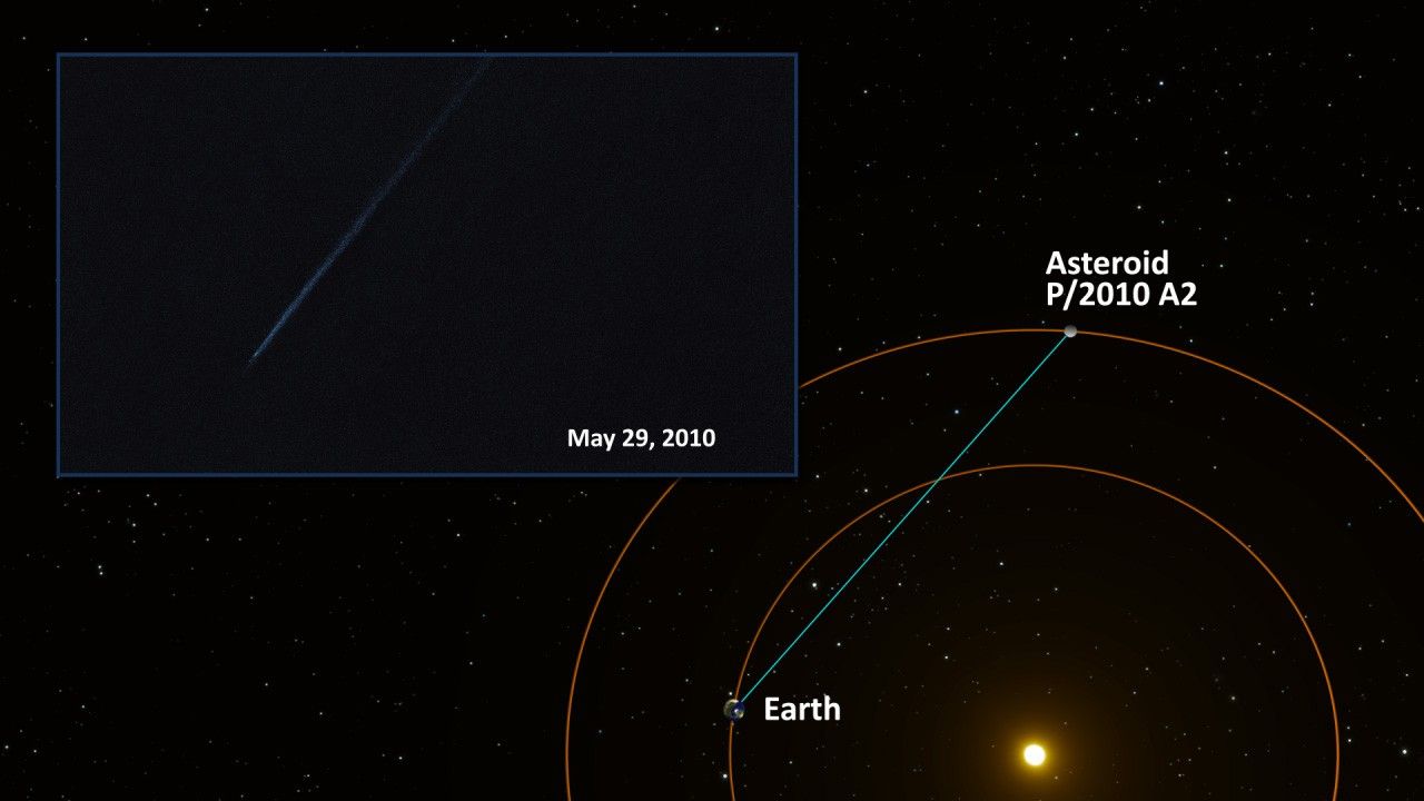 Asteroid P/2010 A2 Orbit and Image Sequence