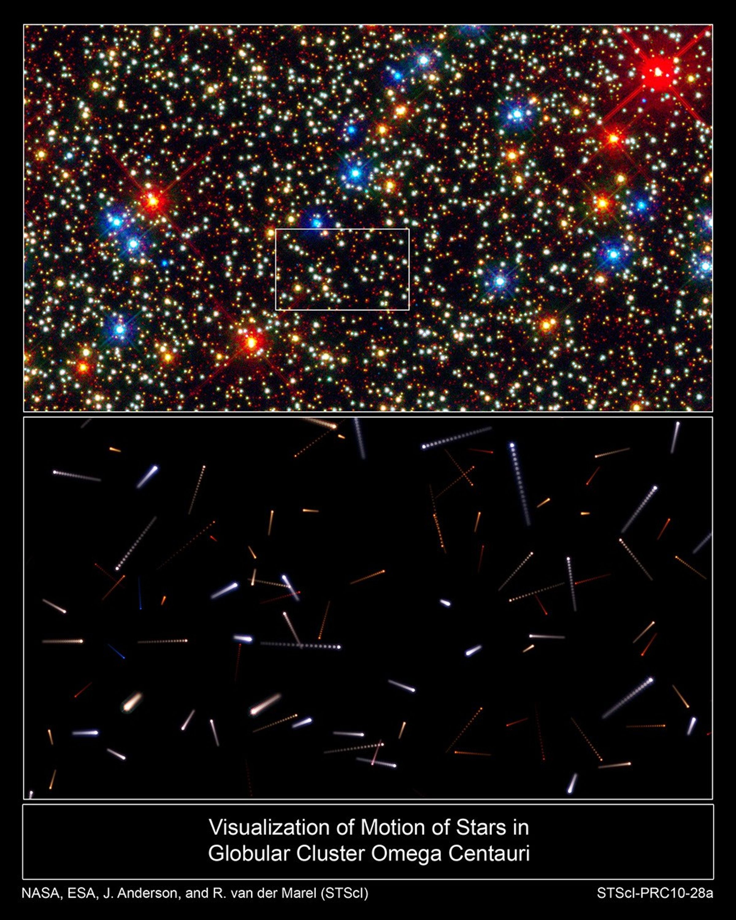Using Hubble to Chart the Future Motions of Stars Within a Cluster
