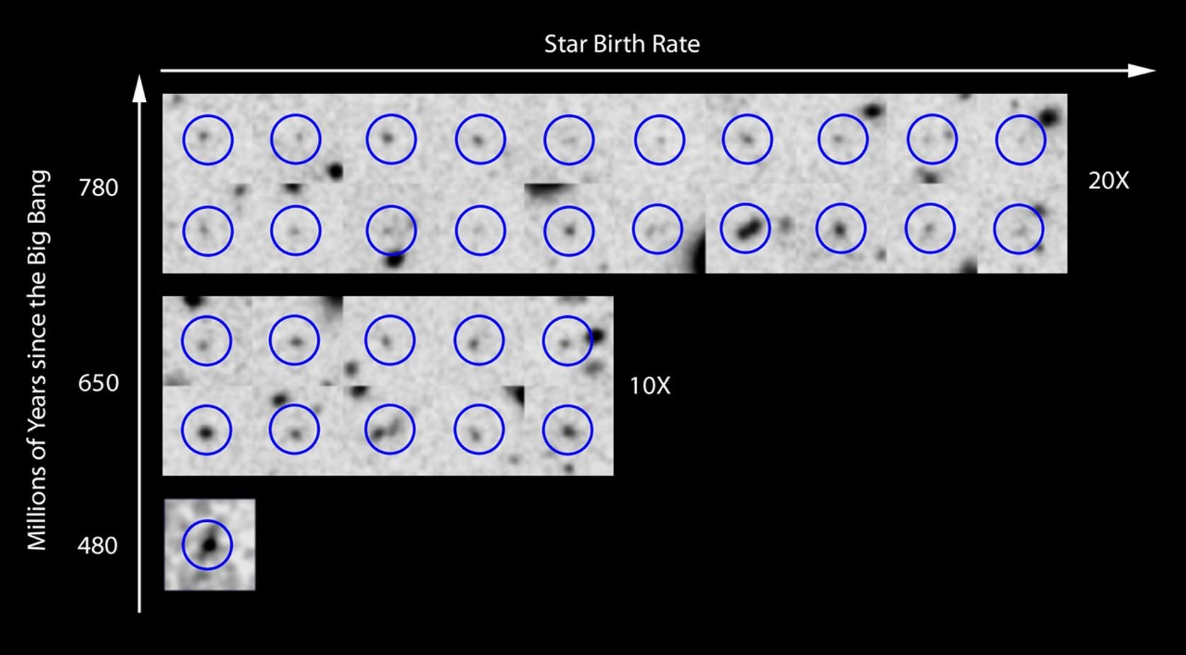 Rate of Star Birth in the Early Universe