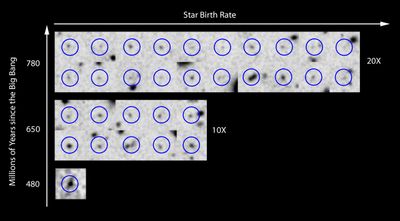 Rate of Star Birth in the Early Universe