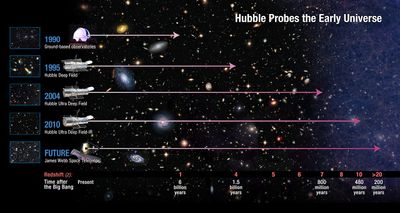 Hubble Probes the Early Universe