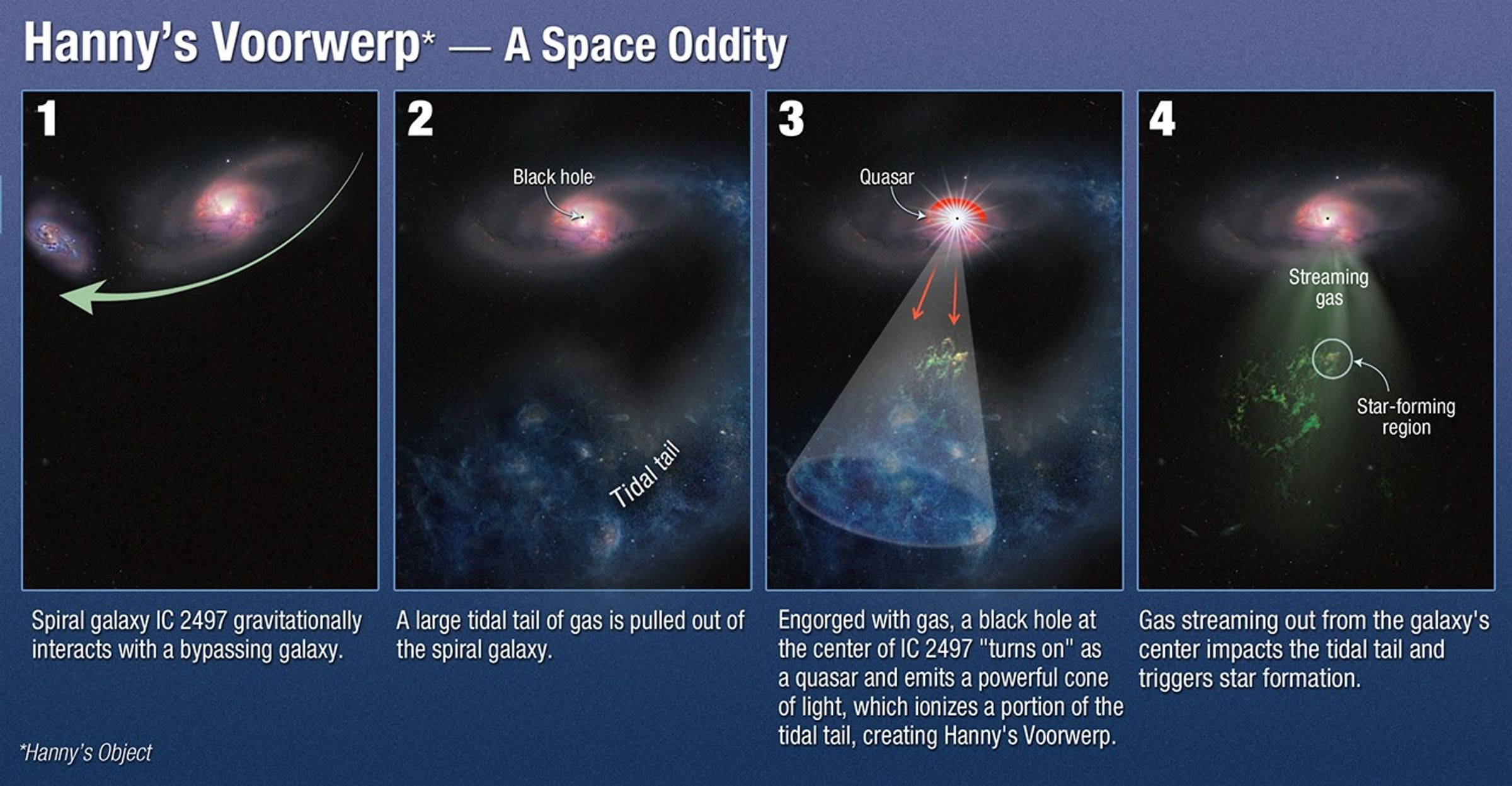 Hanny's Voorwerp – A Space Oddity
