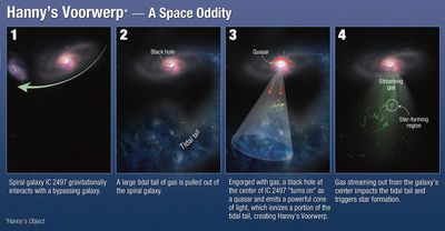 Hanny’s Voorwerp – A Space Oddity