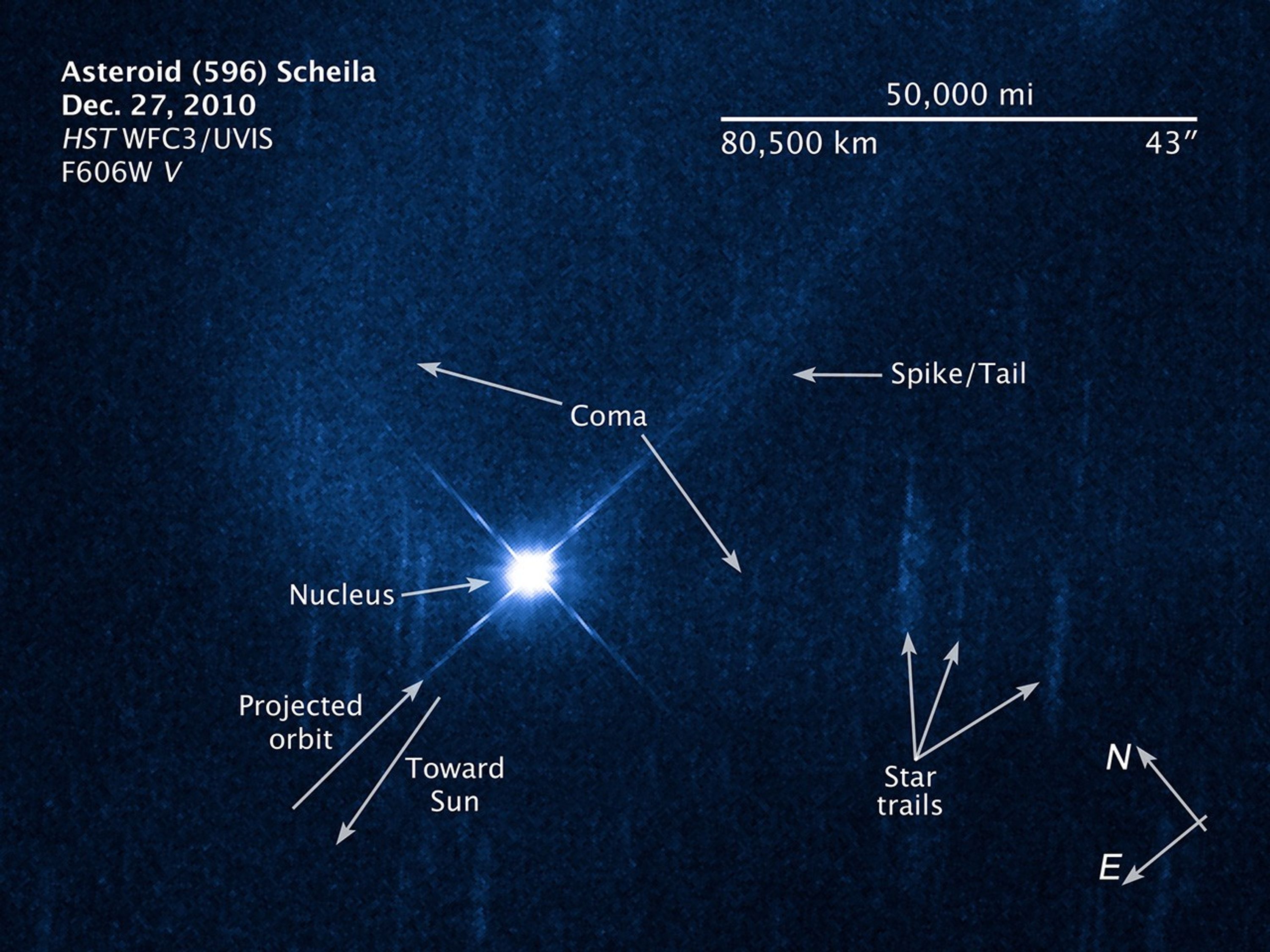 Annotated Illustration and Compass Image of Hubble Image of Asteroid (596) Scheila