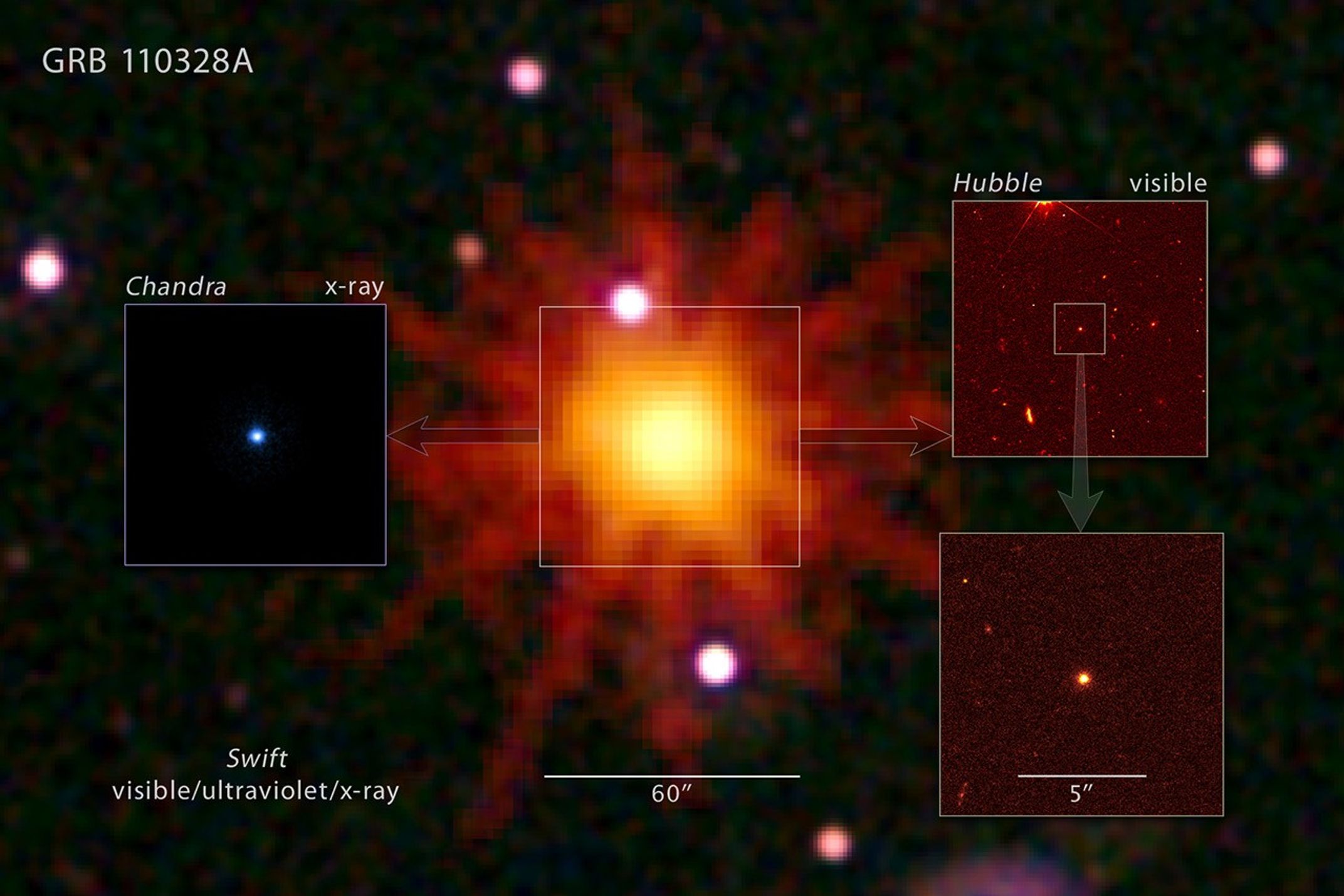 NASA Telescopes Join Forces to Observe Unprecedented String of High-energy Outbursts