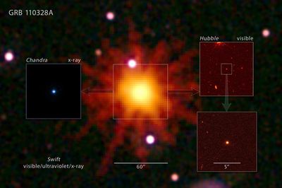 NASA Telescopes Join Forces to Observe Unprecedented String of High-energy Outbursts