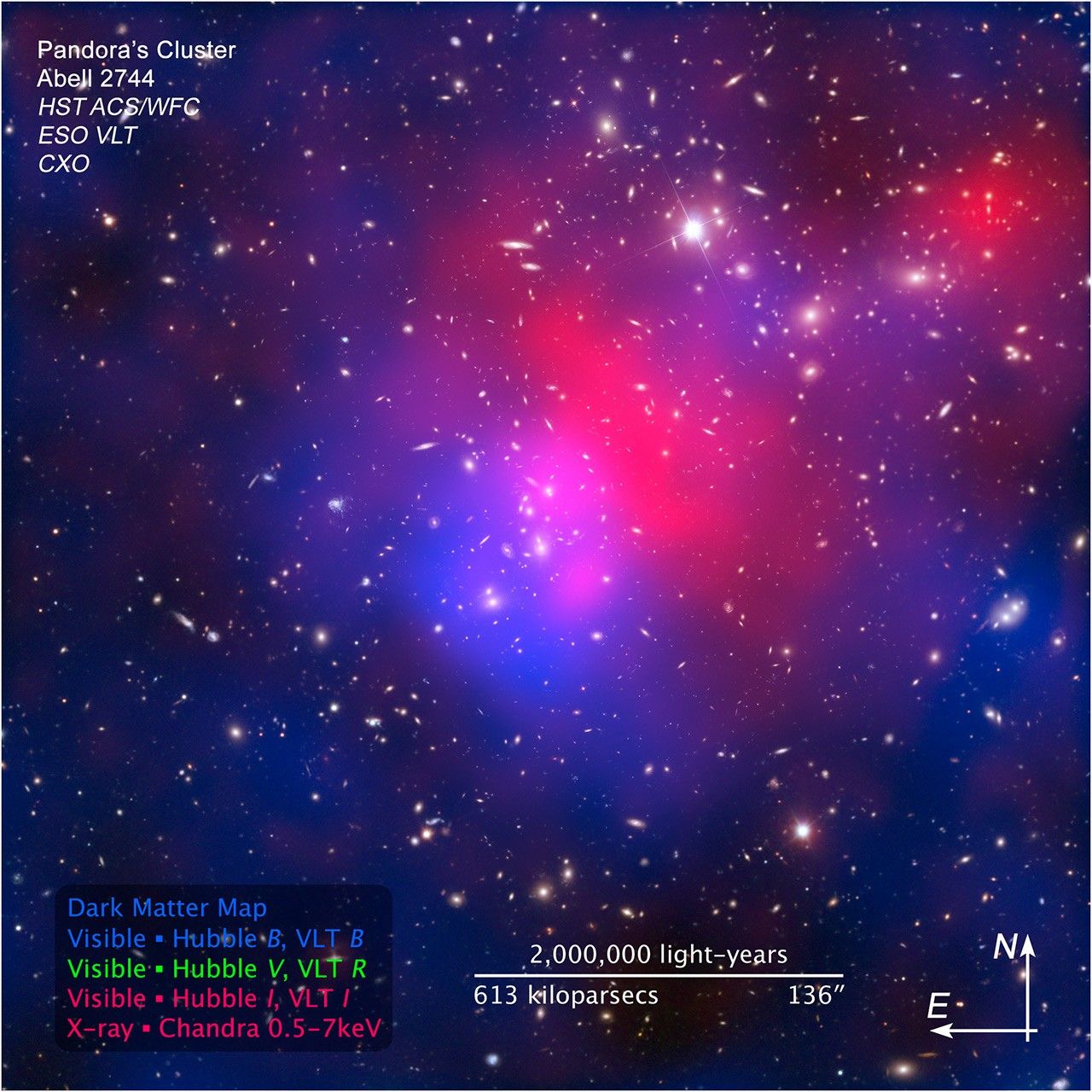 Compass and Scale Image of Abell 2744