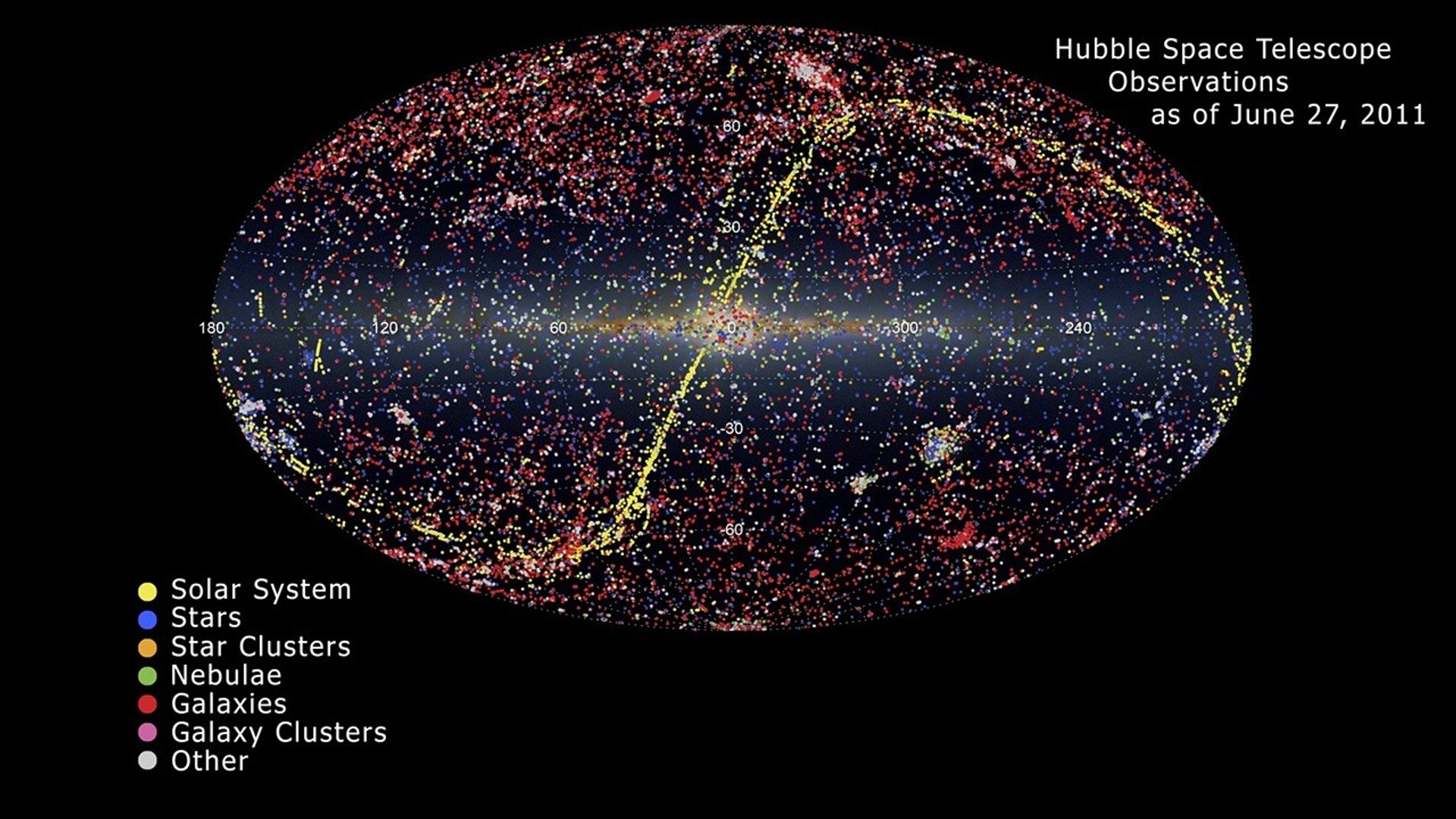 Hubble Space Telescope Observations on the Sky