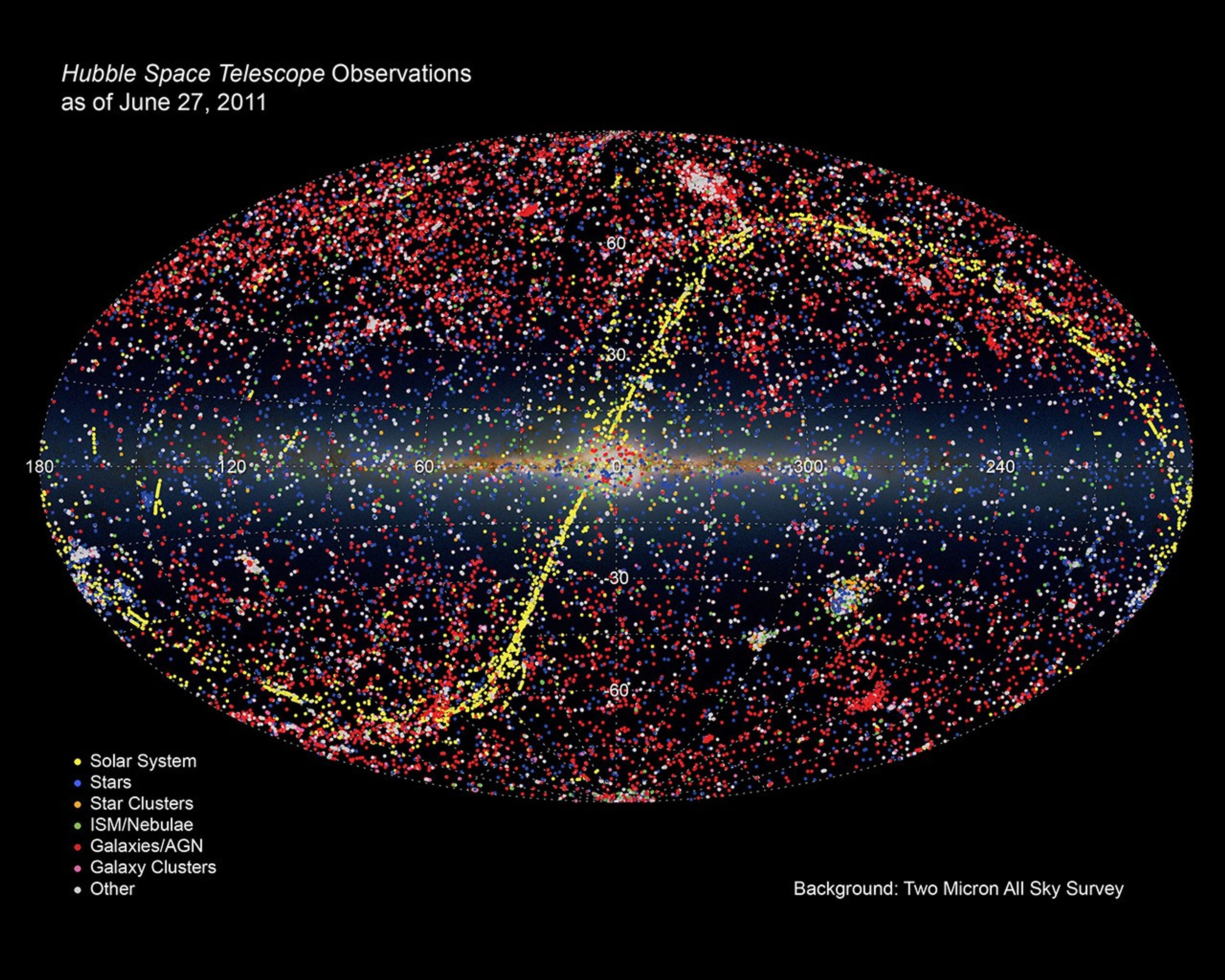 All-Sky illustration of all Hubble observations as of June 27, 2011