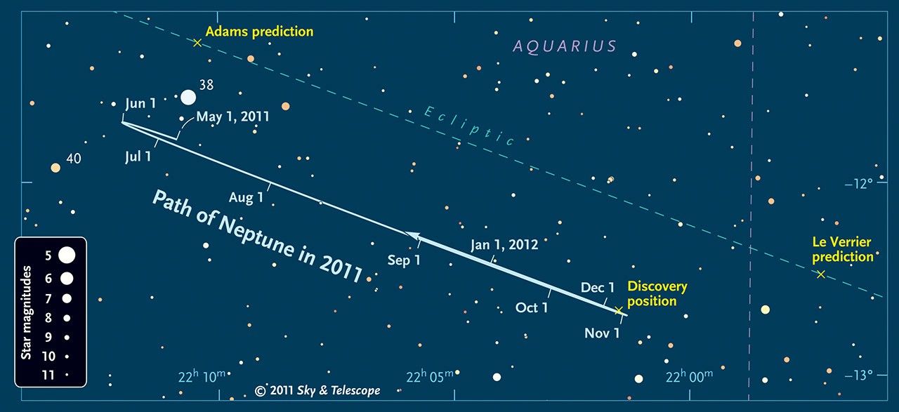 Sky & Telescope: Path of Neptune in 2011