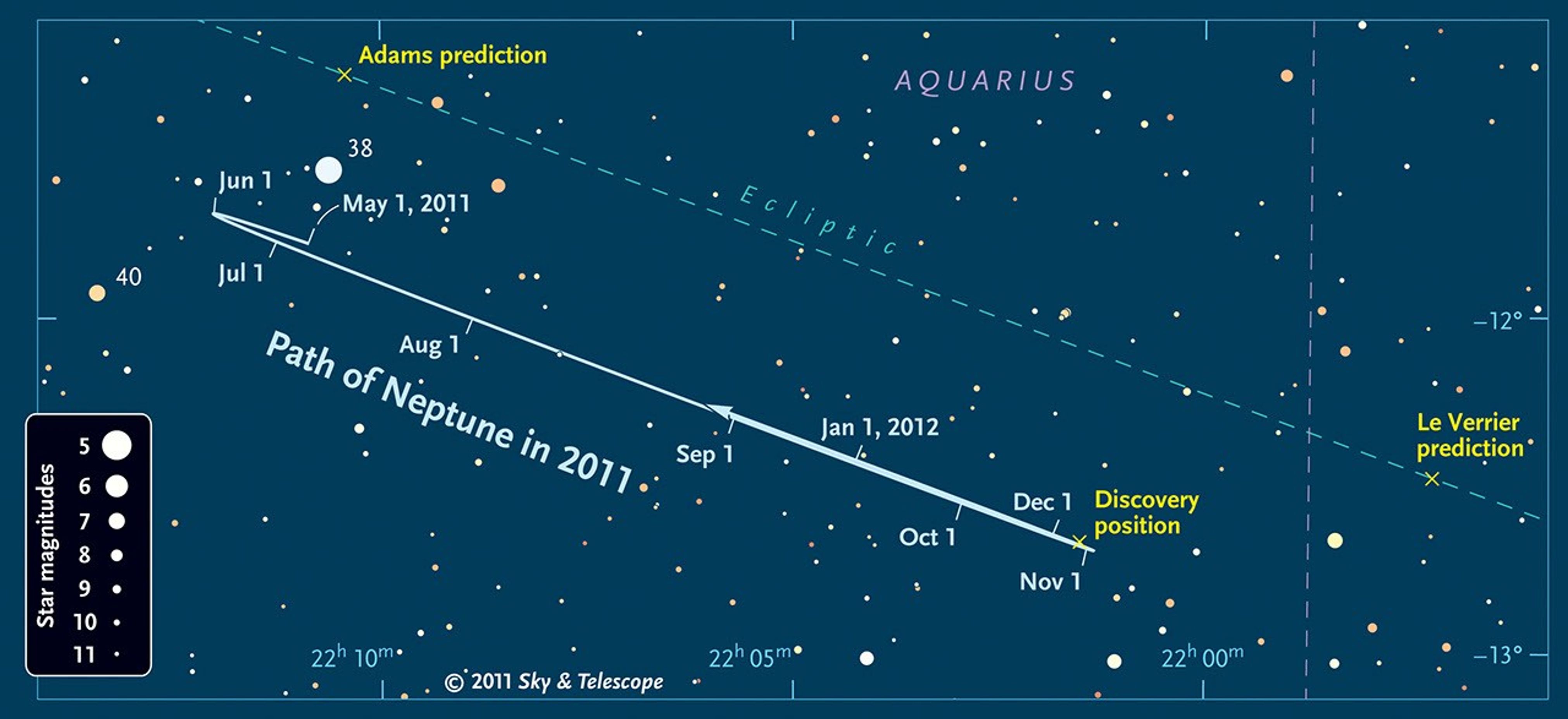 Sky & Telescope: Path of Neptune in 2011