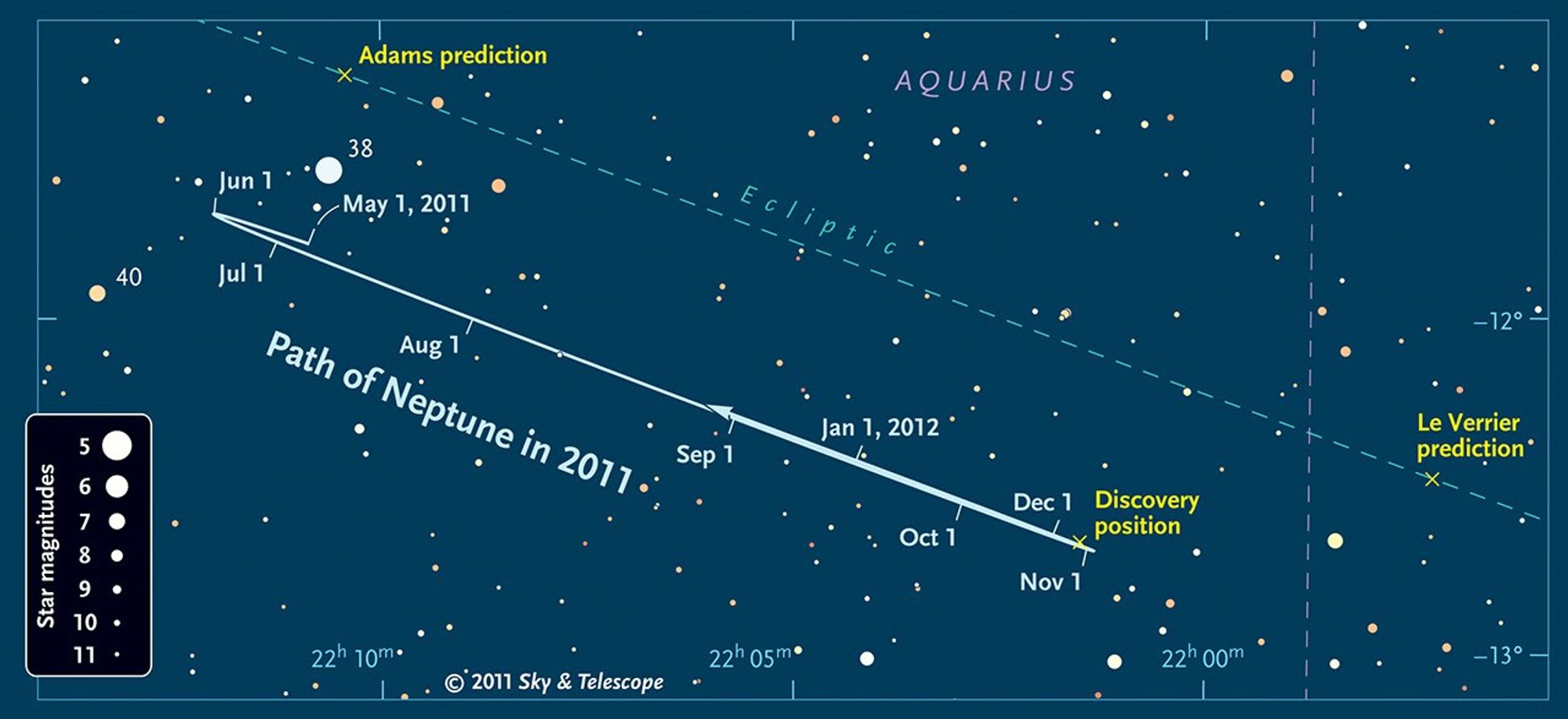 Sky & Telescope: Path of Neptune in 2011
