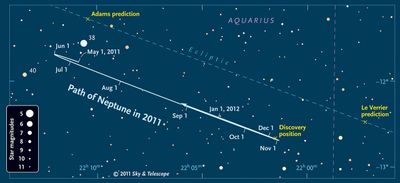 Sky & Telescope: Path of Neptune in 2011