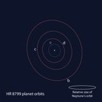 Positional Schmatic of the Members of the HR 8799 Exoplanet System
