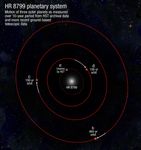 HR 8799 Planetary System
