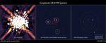 HR 8799 Exoplanet System