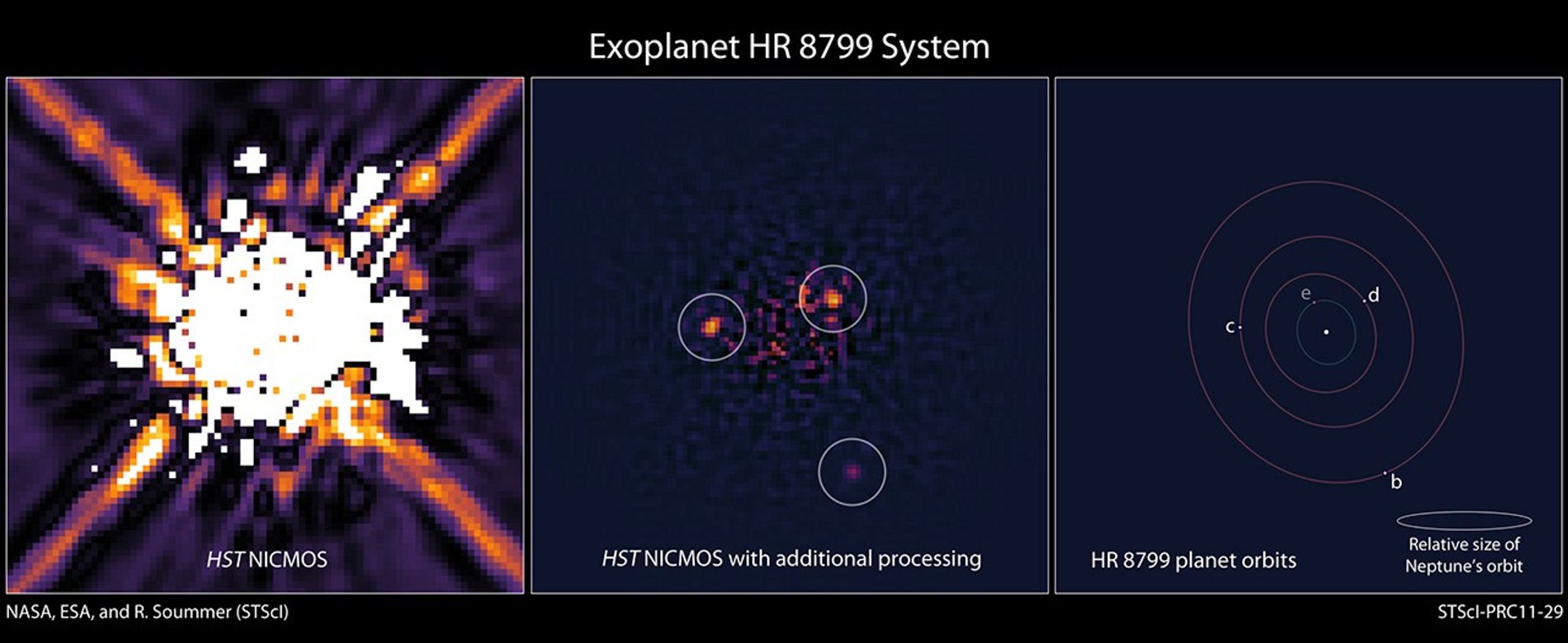 HR 8799 Exoplanet System