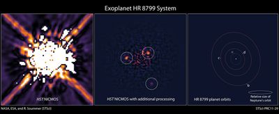 HR 8799 Exoplanet System