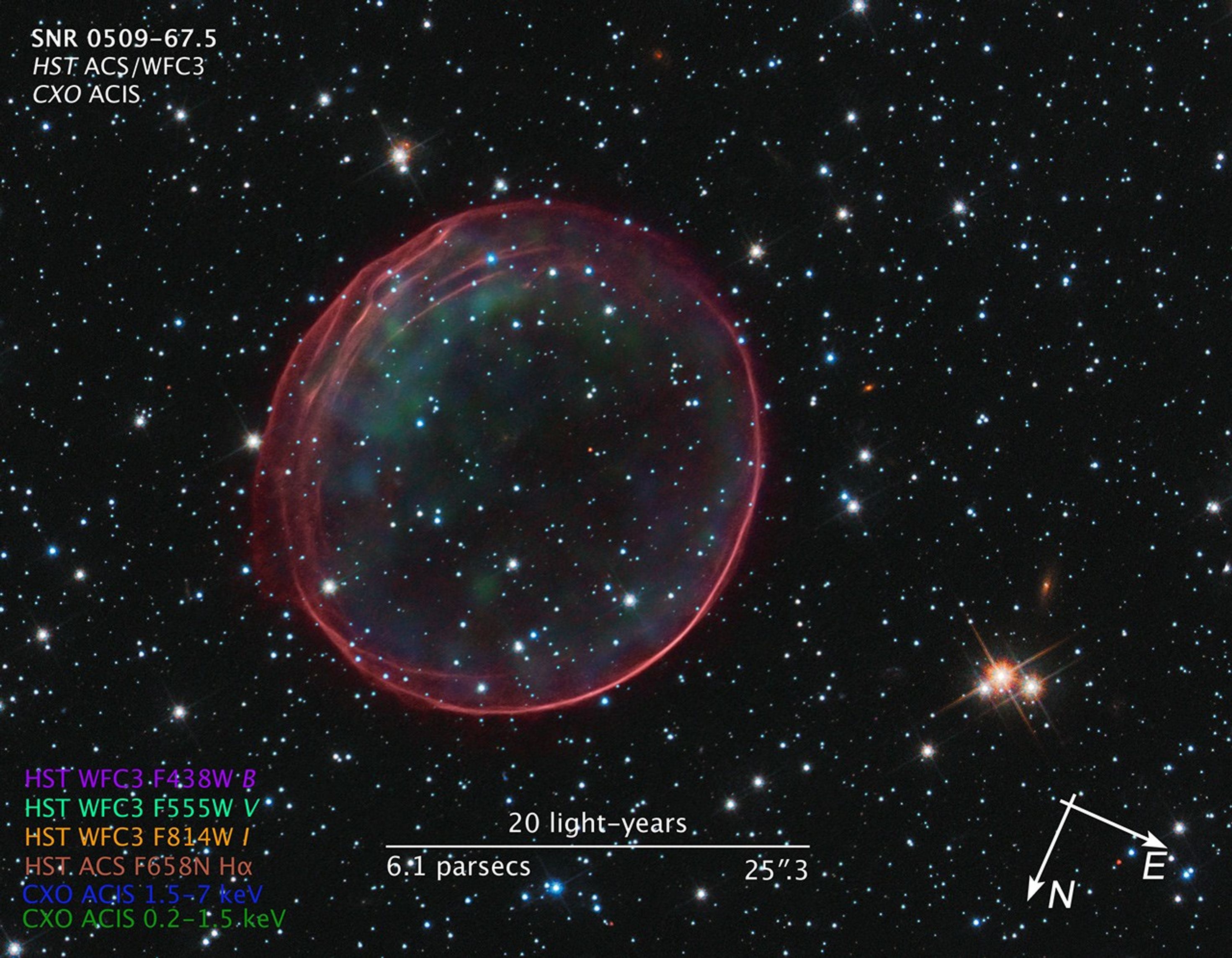 Colorful supernova remnant resembling a soap bubble on a dark background with compass arrows, scale bar, and color key for reference.